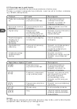 Preview for 112 page of Qilive Q.6227 User Manual