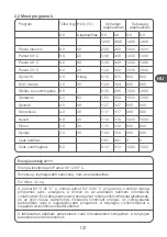 Preview for 121 page of Qilive Q.6227 User Manual