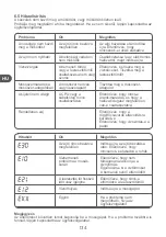 Preview for 134 page of Qilive Q.6227 User Manual