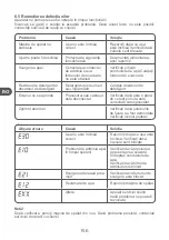 Preview for 156 page of Qilive Q.6227 User Manual