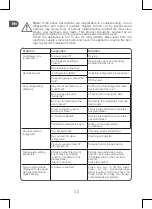 Preview for 22 page of Qilive Q.6252 User Manual