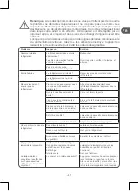 Preview for 41 page of Qilive Q.6252 User Manual