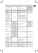 Preview for 9 page of Qilive Q.6326 User Manual