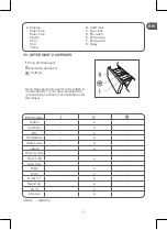 Предварительный просмотр 15 страницы Qilive Q.6326 User Manual