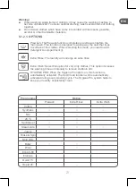 Предварительный просмотр 21 страницы Qilive Q.6326 User Manual