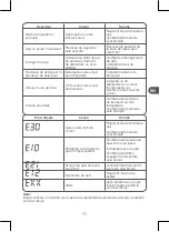 Предварительный просмотр 55 страницы Qilive Q.6326 User Manual