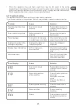 Preview for 25 page of Qilive Q.6467 User Manual