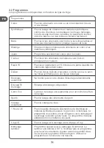 Preview for 36 page of Qilive Q.6467 User Manual