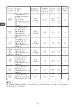 Предварительный просмотр 112 страницы Qilive Q.6594 User Manual