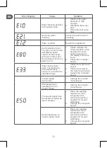 Предварительный просмотр 26 страницы Qilive Q.6641 User Manual