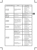 Предварительный просмотр 57 страницы Qilive Q.6641 User Manual