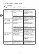 Preview for 72 page of Qilive Q.6727 User Manual