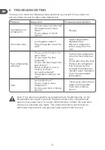 Preview for 16 page of Qilive Q.6822 User Manual