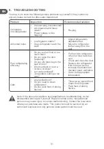 Preview for 16 page of Qilive Q.6824 User Manual