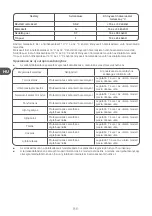 Preview for 86 page of Qilive Q.6830 User Manual