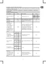 Preview for 9 page of Qilive Q.6855 Manual