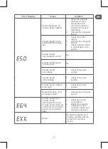 Preview for 27 page of Qilive Q.6855 Manual