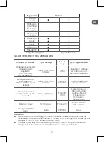 Preview for 45 page of Qilive Q.6855 Manual