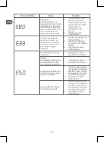 Preview for 58 page of Qilive Q.6855 Manual