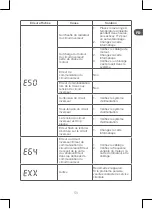 Preview for 59 page of Qilive Q.6855 Manual