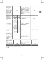 Preview for 71 page of Qilive Q.6855 Manual