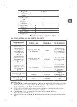 Preview for 77 page of Qilive Q.6855 Manual