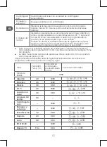 Preview for 82 page of Qilive Q.6855 Manual