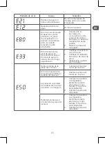 Preview for 89 page of Qilive Q.6855 Manual