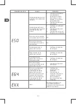 Preview for 90 page of Qilive Q.6855 Manual