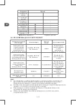 Preview for 108 page of Qilive Q.6855 Manual