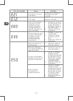 Preview for 120 page of Qilive Q.6855 Manual