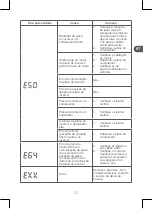 Preview for 121 page of Qilive Q.6855 Manual