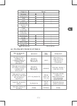 Preview for 139 page of Qilive Q.6855 Manual