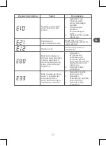 Preview for 151 page of Qilive Q.6855 Manual