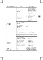 Preview for 153 page of Qilive Q.6855 Manual