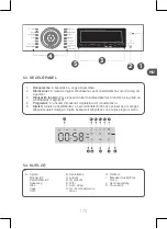 Preview for 173 page of Qilive Q.6855 Manual