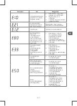 Preview for 183 page of Qilive Q.6855 Manual