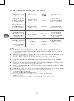 Preview for 202 page of Qilive Q.6855 Manual