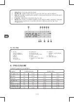 Preview for 204 page of Qilive Q.6855 Manual