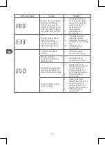 Preview for 214 page of Qilive Q.6855 Manual