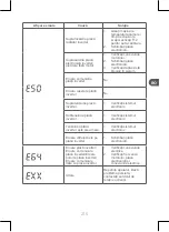 Preview for 215 page of Qilive Q.6855 Manual