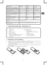 Предварительный просмотр 19 страницы Qilive Q.6872 User Manual