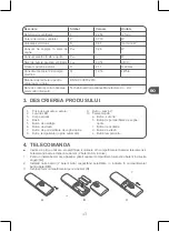 Предварительный просмотр 43 страницы Qilive Q.6872 User Manual