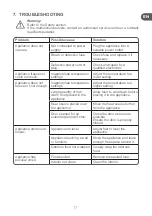 Preview for 17 page of Qilive Q.6899 User Manual