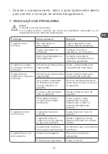 Preview for 65 page of Qilive Q.6899 User Manual