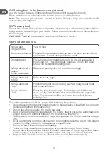 Preview for 12 page of Qilive Q.6950 User Manual