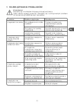 Preview for 71 page of Qilive Q.6950 User Manual