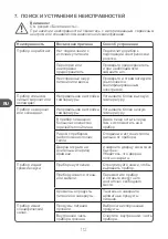 Preview for 112 page of Qilive Q.6950 User Manual