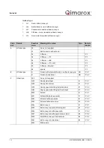 Preview for 14 page of Qimarox PRORUNNER Mk5 User Manual