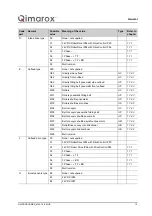 Preview for 15 page of Qimarox PRORUNNER Mk5 User Manual